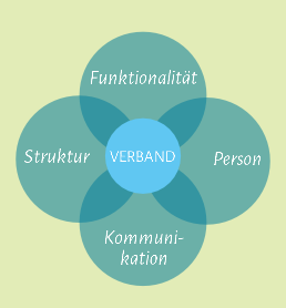 Grafik Fokus von Profil